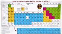 Bảng Tuần Hoàn Hóa Học: Cấu Trúc, Ý Nghĩa Và Ứng Dụng Quan Trọng