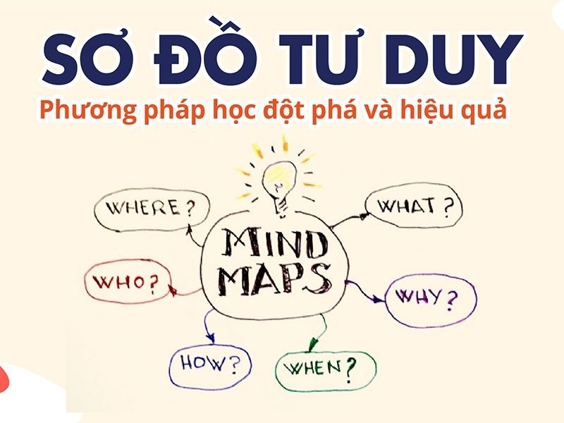phuong phap hoc nhanh nho lau