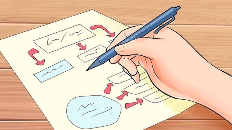 cach hoc nhanh nho lau moi kien thuc